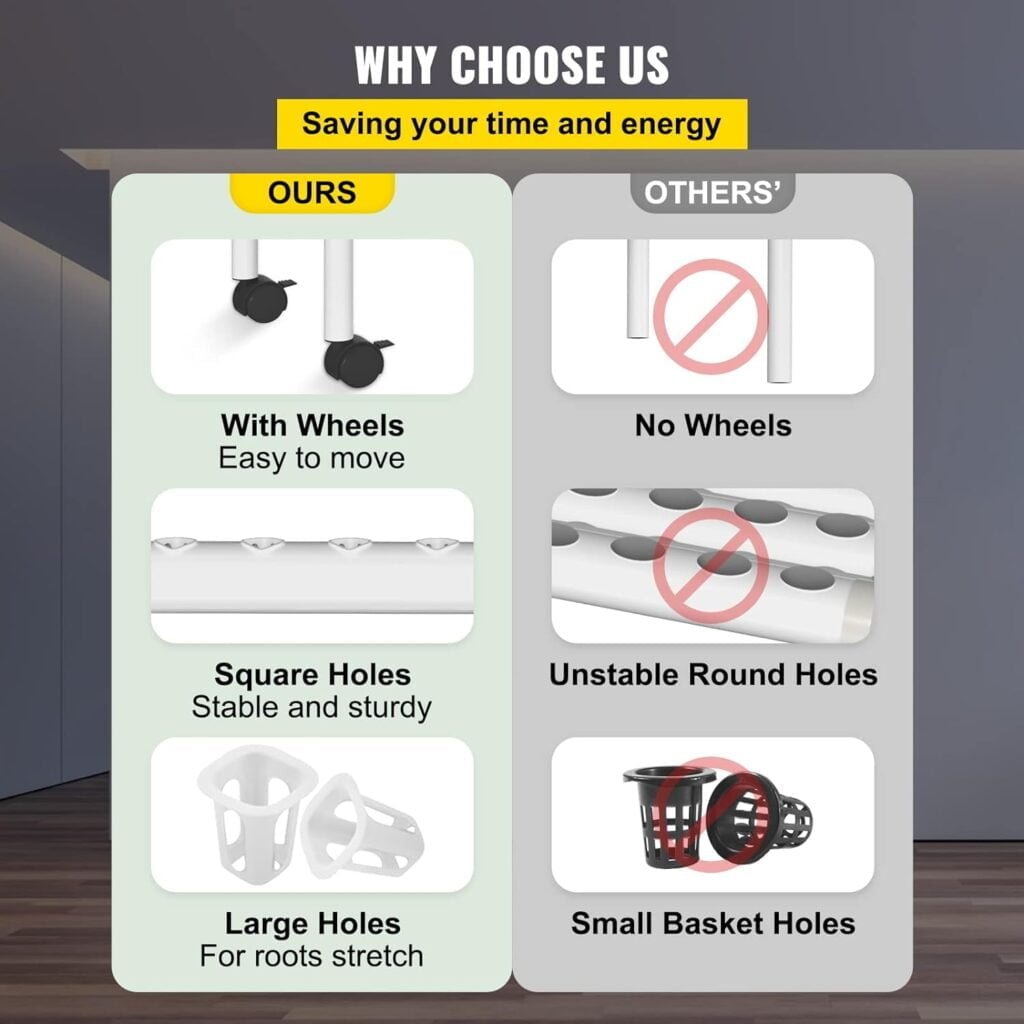 Hydroponics Growing System, 36 Sites 4 Food-Grade PVC-U Pipes, 4 Layers Indoor Planting Kit with Water Pump, Timer, Nest Basket, Sponge for Fruits, Vegetables, Herb, White