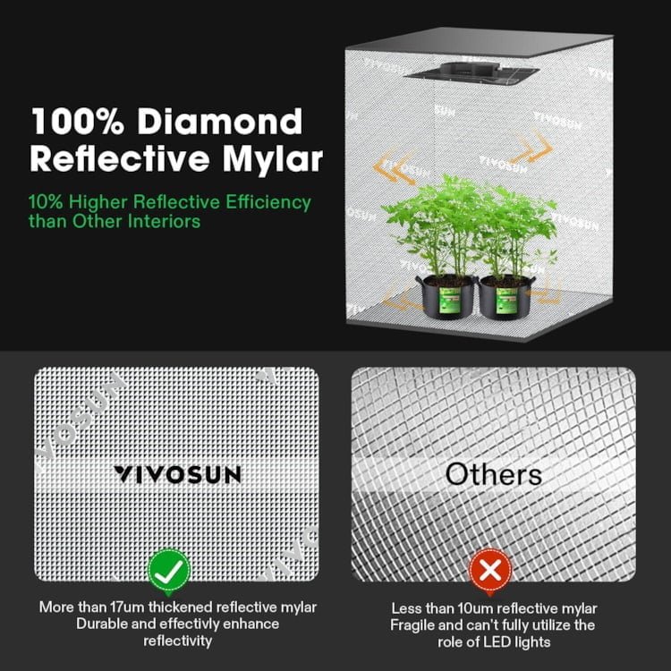 Vivosun Premium Indoor Gardening Smart Grow Tent Kit with WiFi